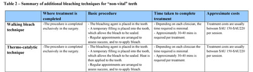 Table 2 - teeth whitening